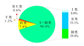 ̬2024ļȺ112ȫرˮ״