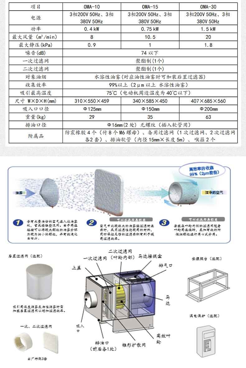 OMAϵռػҹӦӮvwin豸ռ