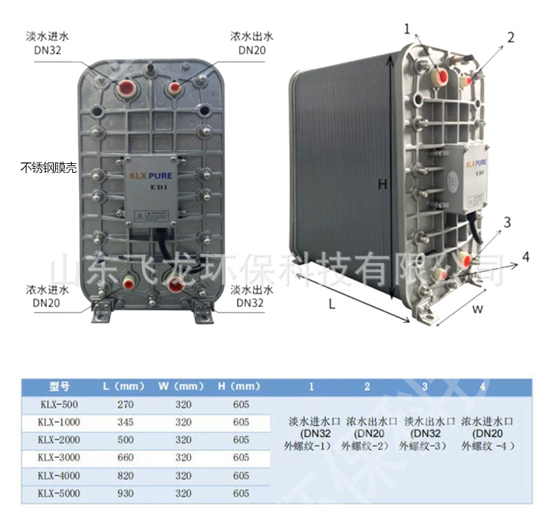 ȫEDIˮ豸 18.25ŷMʵҳϴȥ