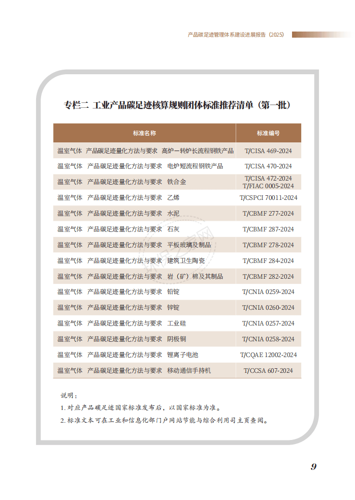 ̬Ʒ̼㼣ϵչ棨2025